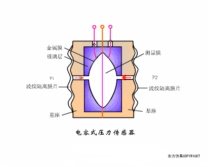 【电气知识】这是我见过最全的传感器工作原理动图，37张，张张经典！的图20