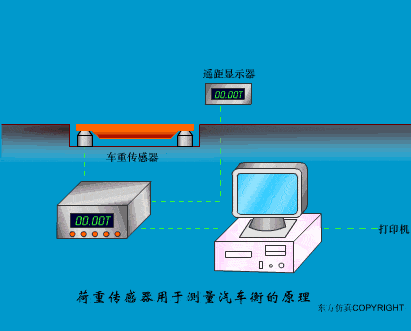 【电气知识】这是我见过最全的传感器工作原理动图，37张，张张经典！的图11