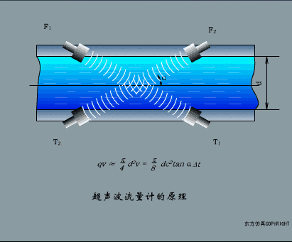 【电气知识】这是我见过最全的传感器工作原理动图，37张，张张经典！的图32