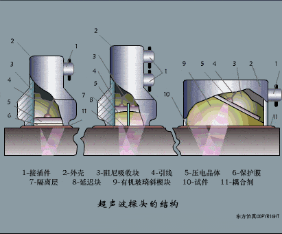 【电气知识】这是我见过最全的传感器工作原理动图，37张，张张经典！的图31