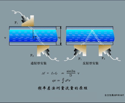 【电气知识】这是我见过最全的传感器工作原理动图，37张，张张经典！的图28