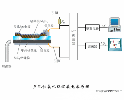 【电气知识】这是我见过最全的传感器工作原理动图，37张，张张经典！的图15