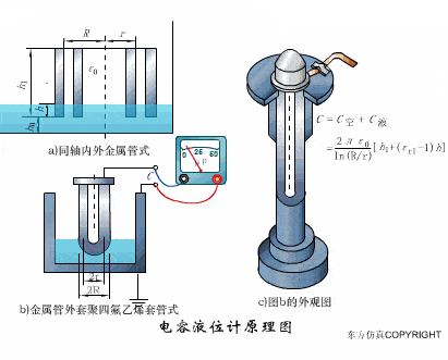 【电气知识】这是我见过最全的传感器工作原理动图，37张，张张经典！的图24