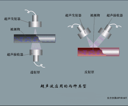 【电气知识】这是我见过最全的传感器工作原理动图，37张，张张经典！的图30