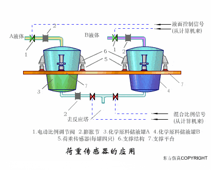 【电气知识】这是我见过最全的传感器工作原理动图，37张，张张经典！的图12