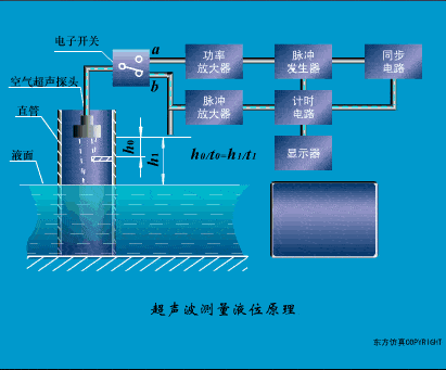 【电气知识】这是我见过最全的传感器工作原理动图，37张，张张经典！的图34