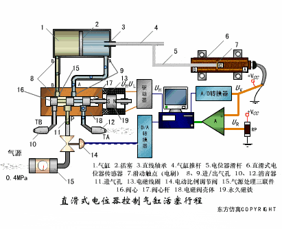 【电气知识】这是我见过最全的传感器工作原理动图，37张，张张经典！的图2