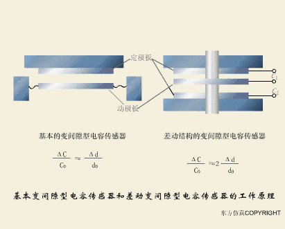 【电气知识】这是我见过最全的传感器工作原理动图，37张，张张经典！的图16
