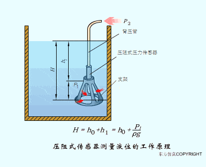 【电气知识】这是我见过最全的传感器工作原理动图，37张，张张经典！的图3
