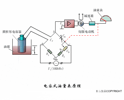 【电气知识】这是我见过最全的传感器工作原理动图，37张，张张经典！的图27