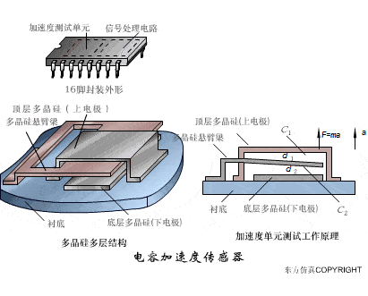 【电气知识】这是我见过最全的传感器工作原理动图，37张，张张经典！的图26