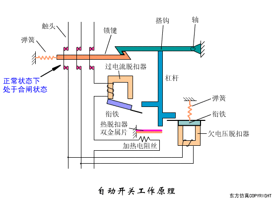 【电气知识】漏保开关和空气开关的原理，区别，这次讲清楚了的图4