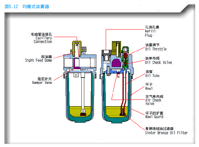 【专业知识】几种气动元件的选择方法，帮你捋一捋，供参考！的图10