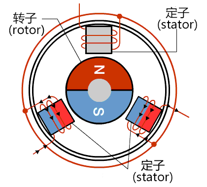 【電氣知識】有刷電機 VS 無刷電機，究竟有啥區別？的圖4