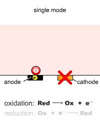 手电极怎么用手把手教你怎么使用叉指电极_https://www.jmylbn.com_新闻资讯_第13张