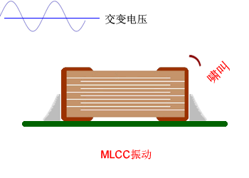 MLCC為什么會嘯叫？怎么解決嘯叫？的圖10