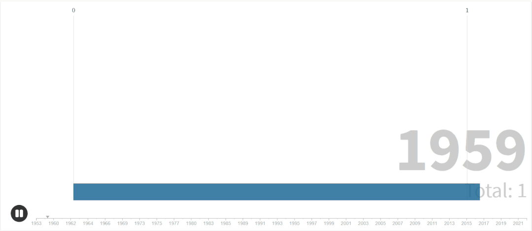 中美半导体全产业链实力对比（附中国和美国晶圆厂完整清单）的图9