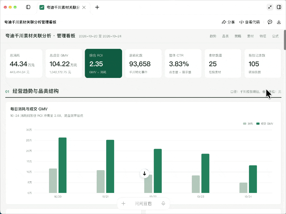 豆包工作将千川数据整理成复盘看板（虚拟数据）