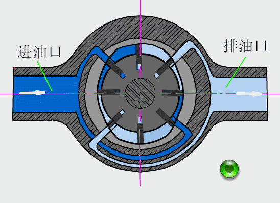 【专业知识】你能看懂下面的液压系统的原理吗？的图15