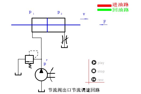 【专业知识】你能看懂下面的液压系统的原理吗？的图4
