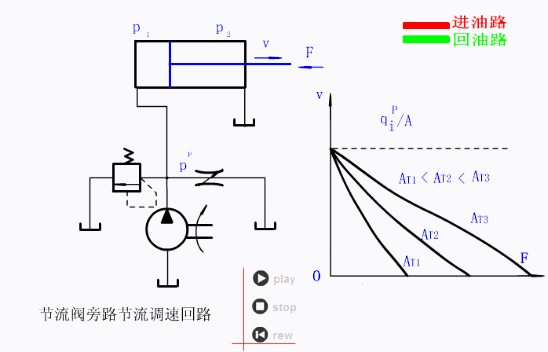 【专业知识】你能看懂下面的液压系统的原理吗？的图6
