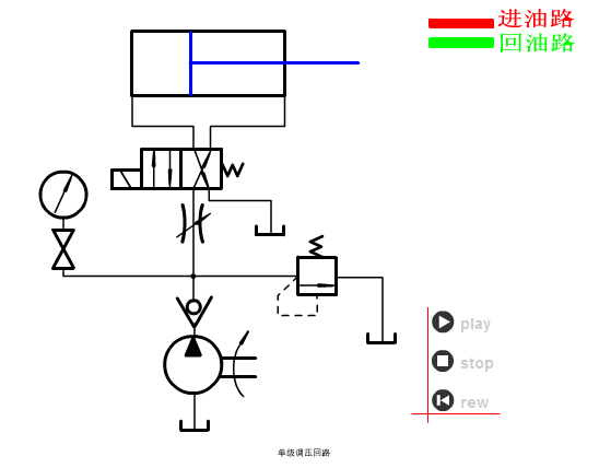【专业知识】你能看懂下面的液压系统的原理吗？的图8