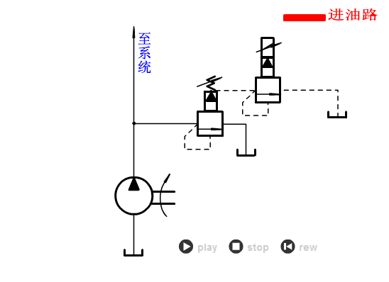 【专业知识】你能看懂下面的液压系统的原理吗？的图12