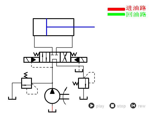 【专业知识】你能看懂下面的液压系统的原理吗？的图10