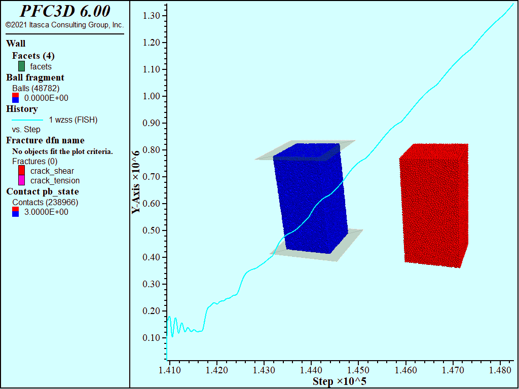 【PFC6.0.30】三维Cluster模拟GBM矿物晶粒岩石单轴的图6