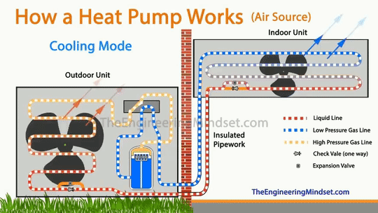 空調(diào)HVAC、新風(fēng)、地暖gif動態(tài)圖，持續(xù)更新中-云南專業(yè)地暖空調(diào)新風(fēng)