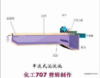 沒想到（污水處理工藝及工程方案設(shè)計）污水處理工藝設(shè)計流程，(圖6)
