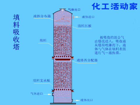 关于精馏塔类型的最全解析，不看绝对后悔！的图9