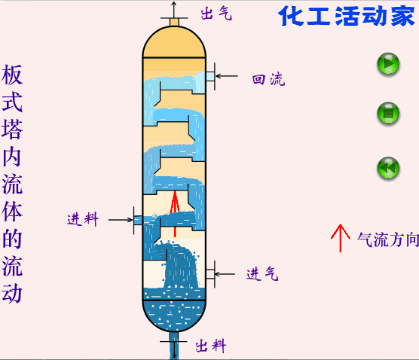 关于精馏塔类型的最全解析，不看绝对后悔！的图6