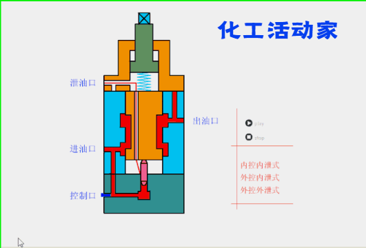 溢流阀、减压阀、顺序阀相同和不同点，看图学习！的图4