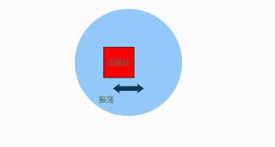 MEMS陀螺儀工作原理的圖1