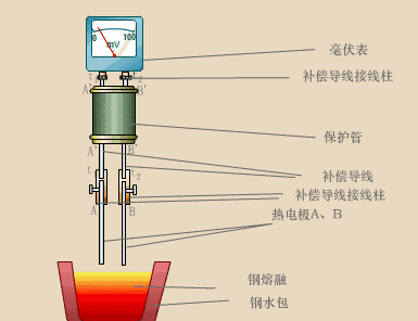 【机械原理】智能制造最基础配件传感器，工作原理是怎样的的图71