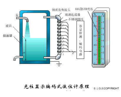 【机械原理】智能制造最基础配件传感器，工作原理是怎样的的图34
