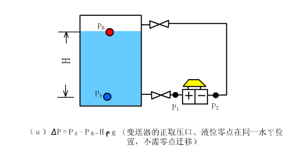 【机械原理】智能制造最基础配件传感器，工作原理是怎样的的图6