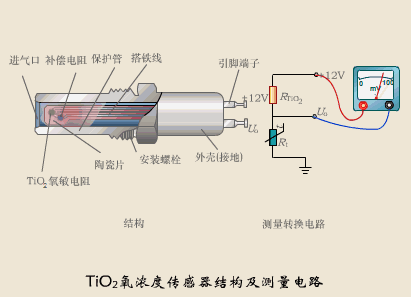 【机械原理】智能制造最基础配件传感器，工作原理是怎样的的图5