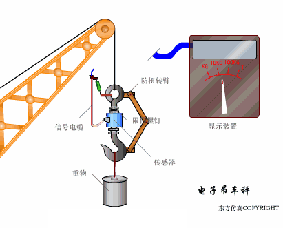 【机械原理】智能制造最基础配件传感器，工作原理是怎样的的图28