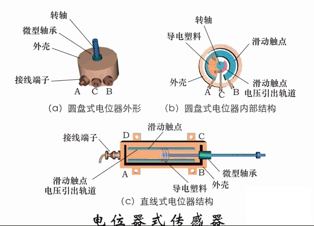 【机械原理】智能制造最基础配件传感器，工作原理是怎样的的图27