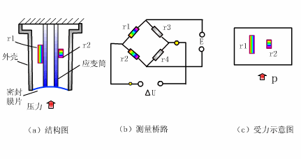 【机械原理】智能制造最基础配件传感器，工作原理是怎样的的图70