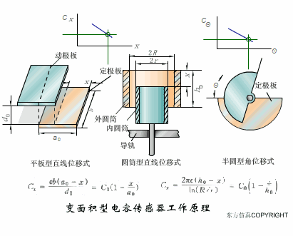 【机械原理】智能制造最基础配件传感器，工作原理是怎样的的图1