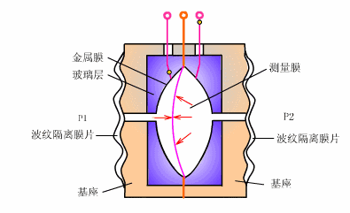 【机械原理】智能制造最基础配件传感器，工作原理是怎样的的图23