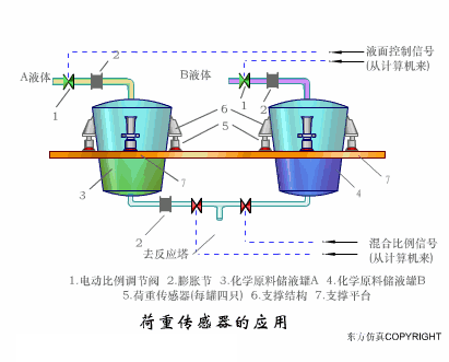 【机械原理】智能制造最基础配件传感器，工作原理是怎样的的图36