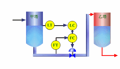 【机械原理】智能制造最基础配件传感器，工作原理是怎样的的图17