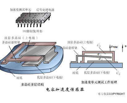 【机械原理】智能制造最基础配件传感器，工作原理是怎样的的图22