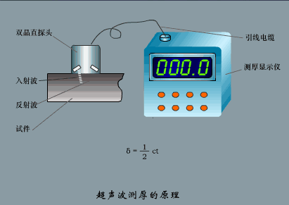 【机械原理】智能制造最基础配件传感器，工作原理是怎样的的图9