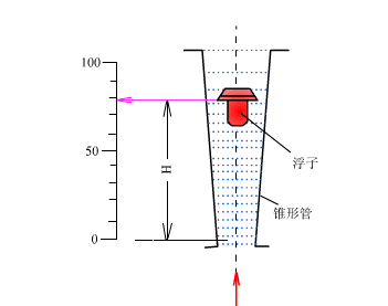 【机械原理】智能制造最基础配件传感器，工作原理是怎样的的图74