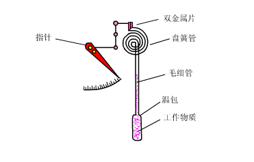 【机械原理】智能制造最基础配件传感器，工作原理是怎样的的图66